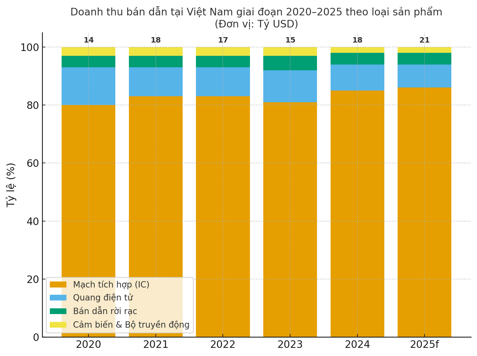 [GEIMS] [20-22/11/2025] Kh&aacute;m Ph&aacute; C&ocirc;ng Nghệ B&aacute;n Dẫn v&agrave; Vi Mạch T&iacute;ch Hợp tại GEIMS 2025 c&ugrave;ng AspenCore